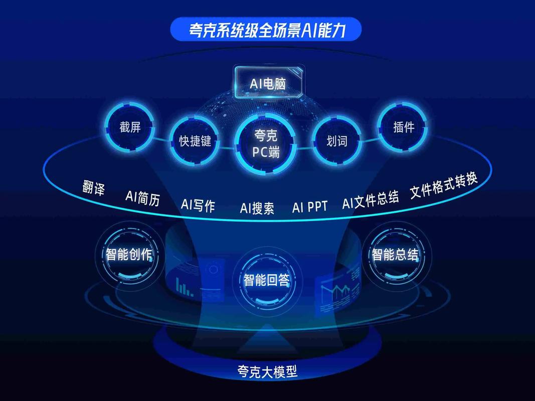 人工智能 www.yaxin66.com普通人怎么用AI提升效率？