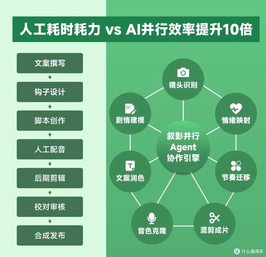 AI视频_AI做视频教程_AI视频剪辑工具推荐
