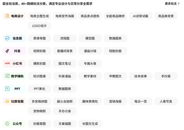 ai一键生成免费版_鱼朵工具箱_电商AI作图工具